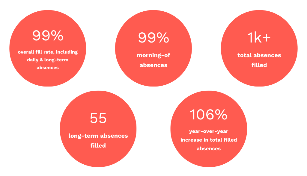 MM case study infographics (1)-1